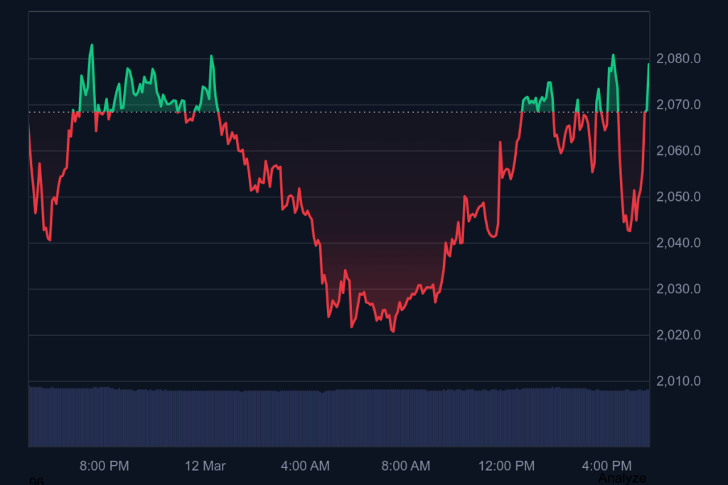 ethereum