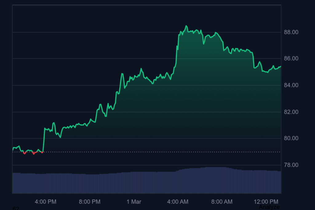 solana chart