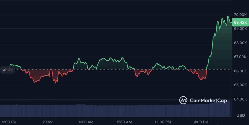 bitcoin chart