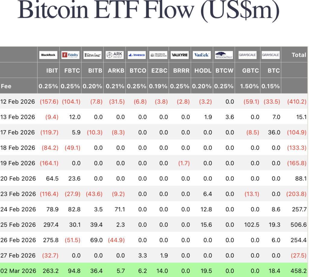 Bitcoin ETF Inflow Data