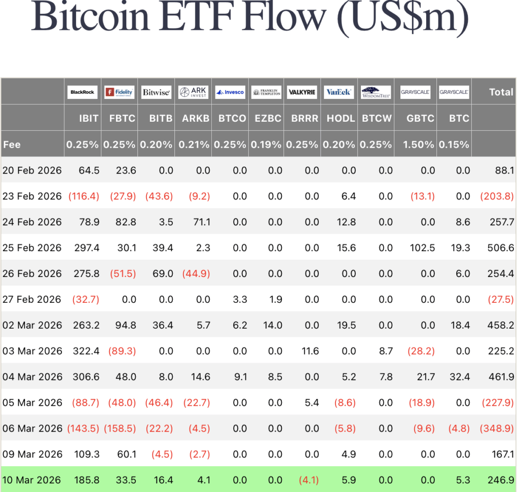 Bitcoin ETF Inflow Data