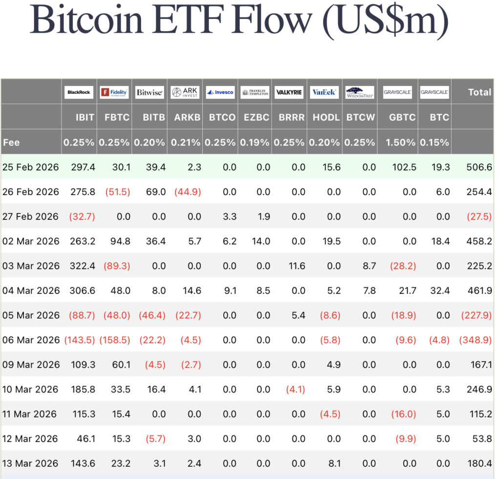 bitcoin etf