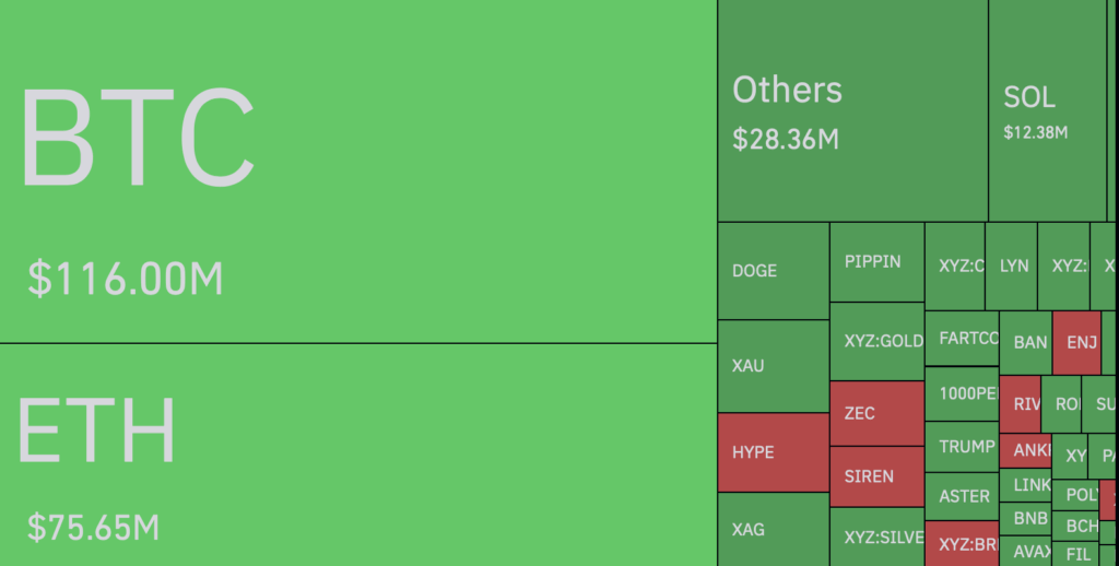 liquidations