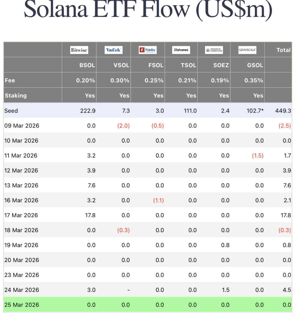solana etf
