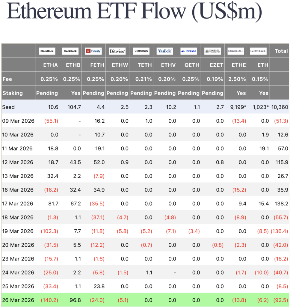 етериум etf