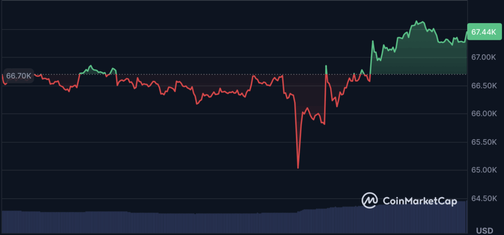 bitcoin chart