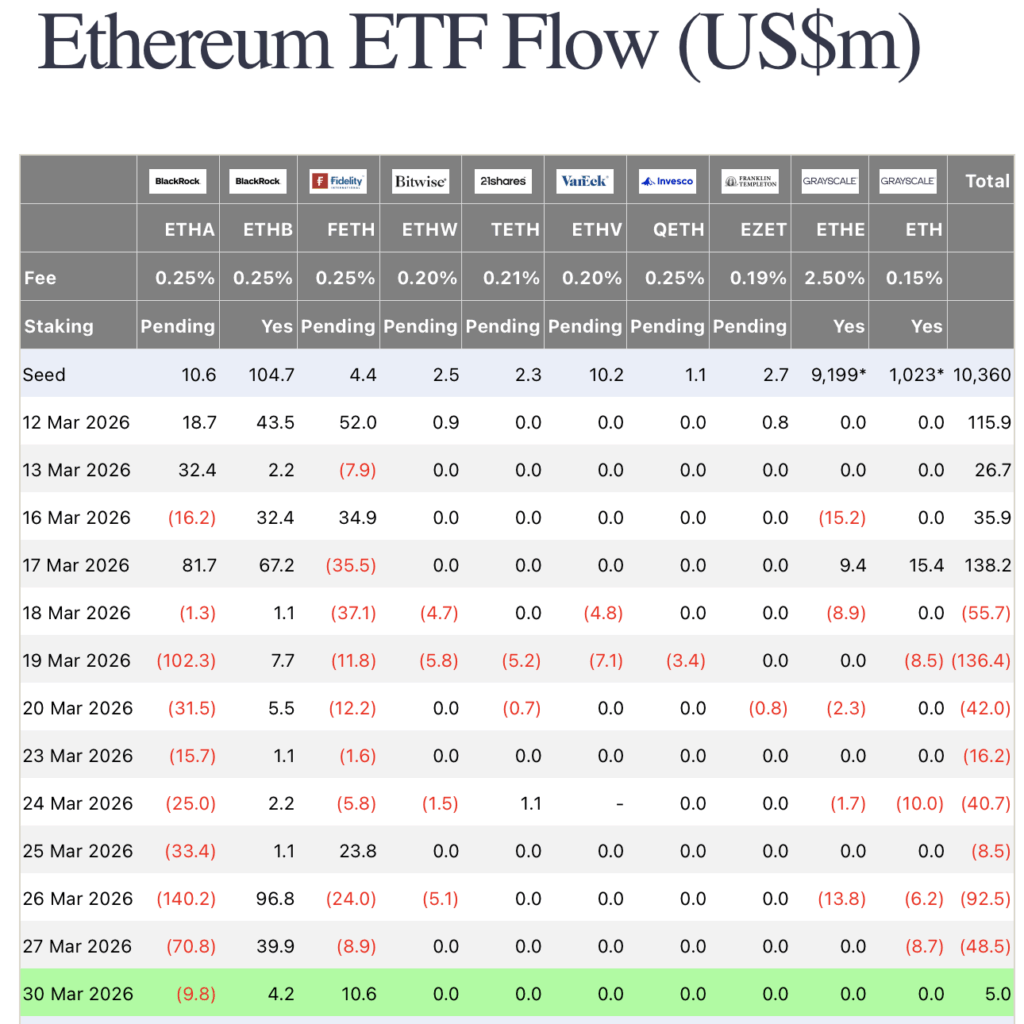 eth etf