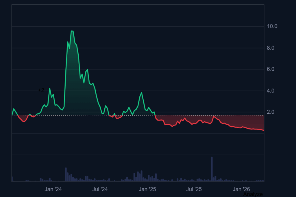 worldcoin