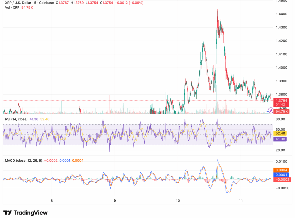 XRP Price Chart