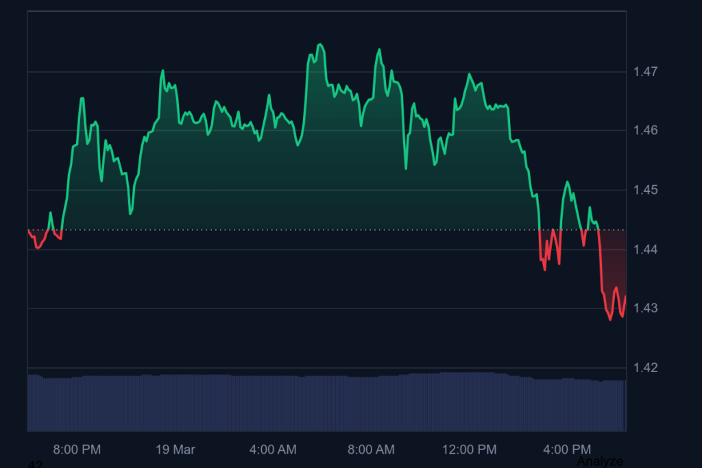 xrp