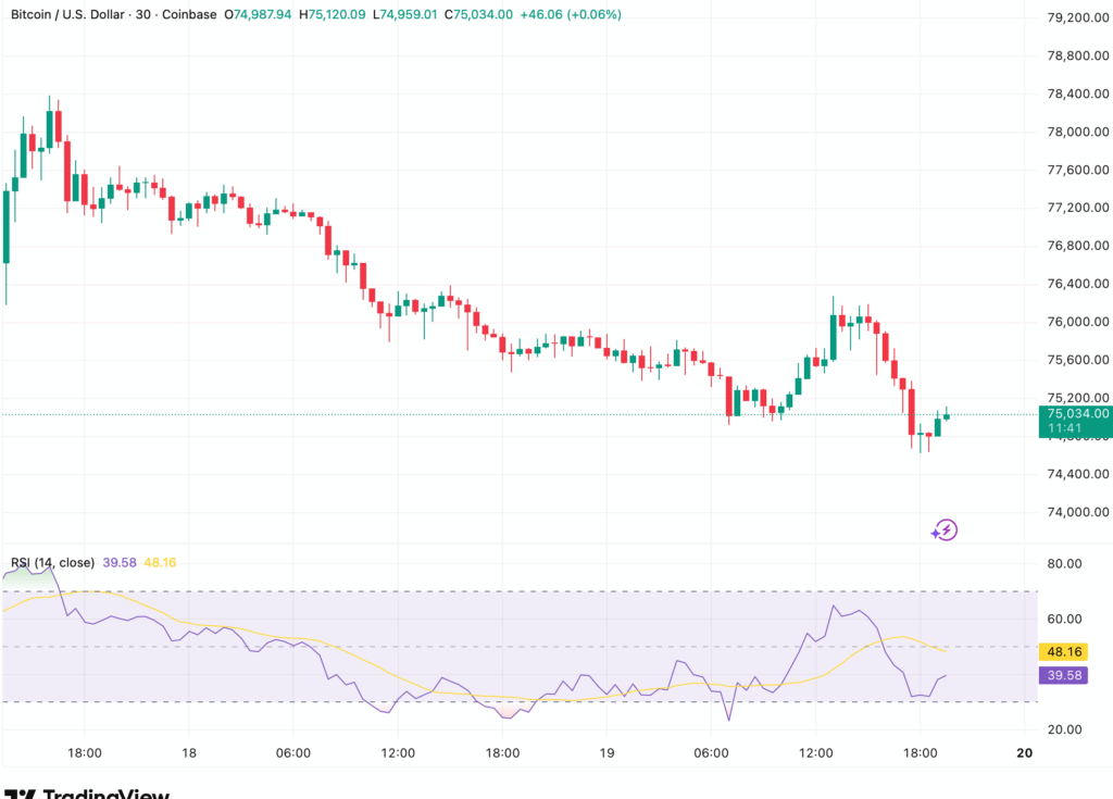 биткойн
