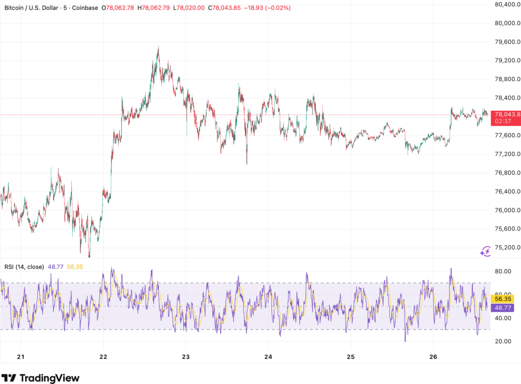 bitcoin dollar