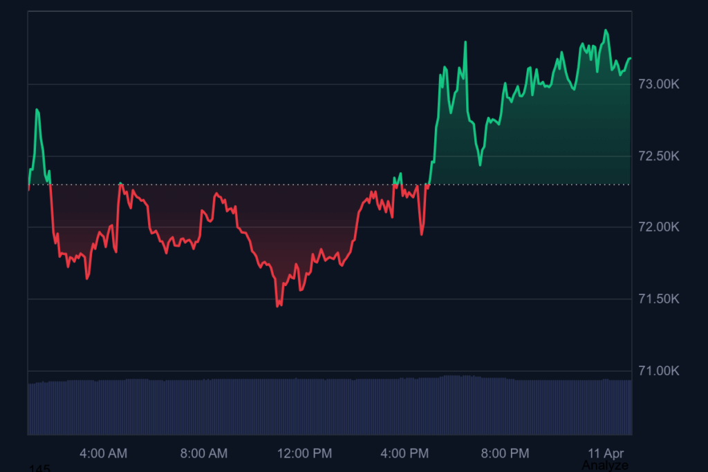 bitcoin chart