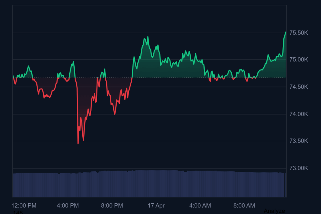 биткойн графика