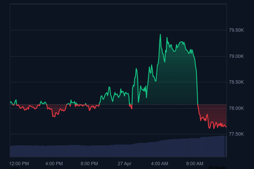 биткойн