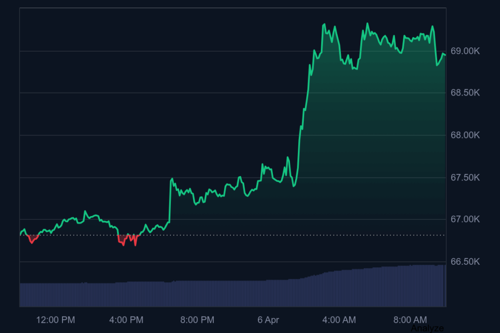 биткойн
