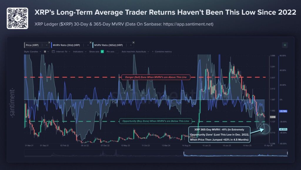 xrp mvrv