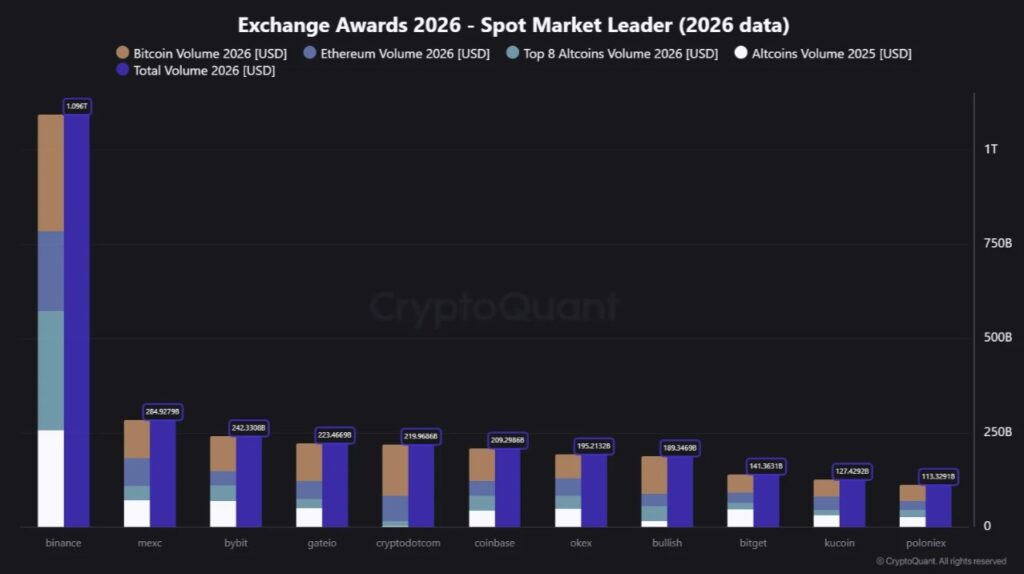 binance