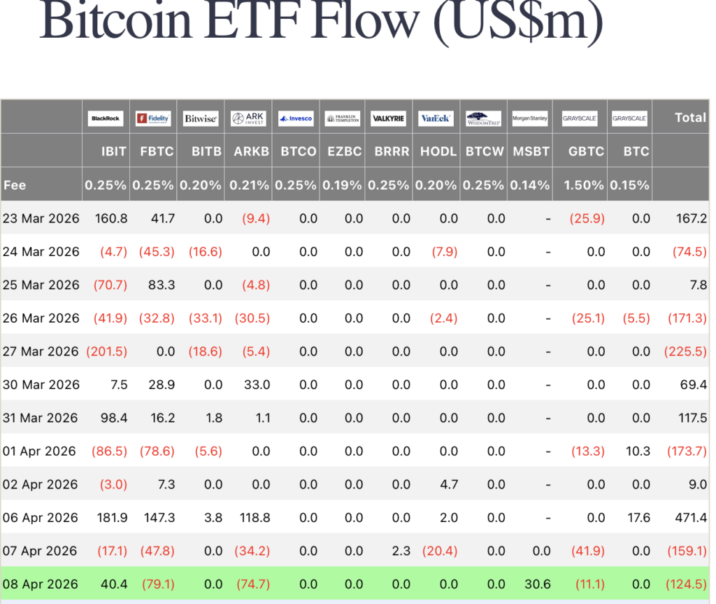 биткойн etf