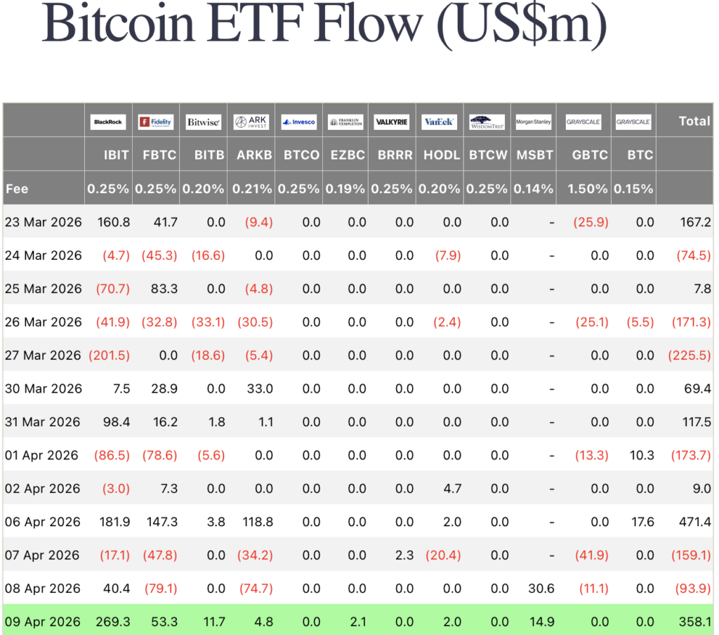 биткойн etf