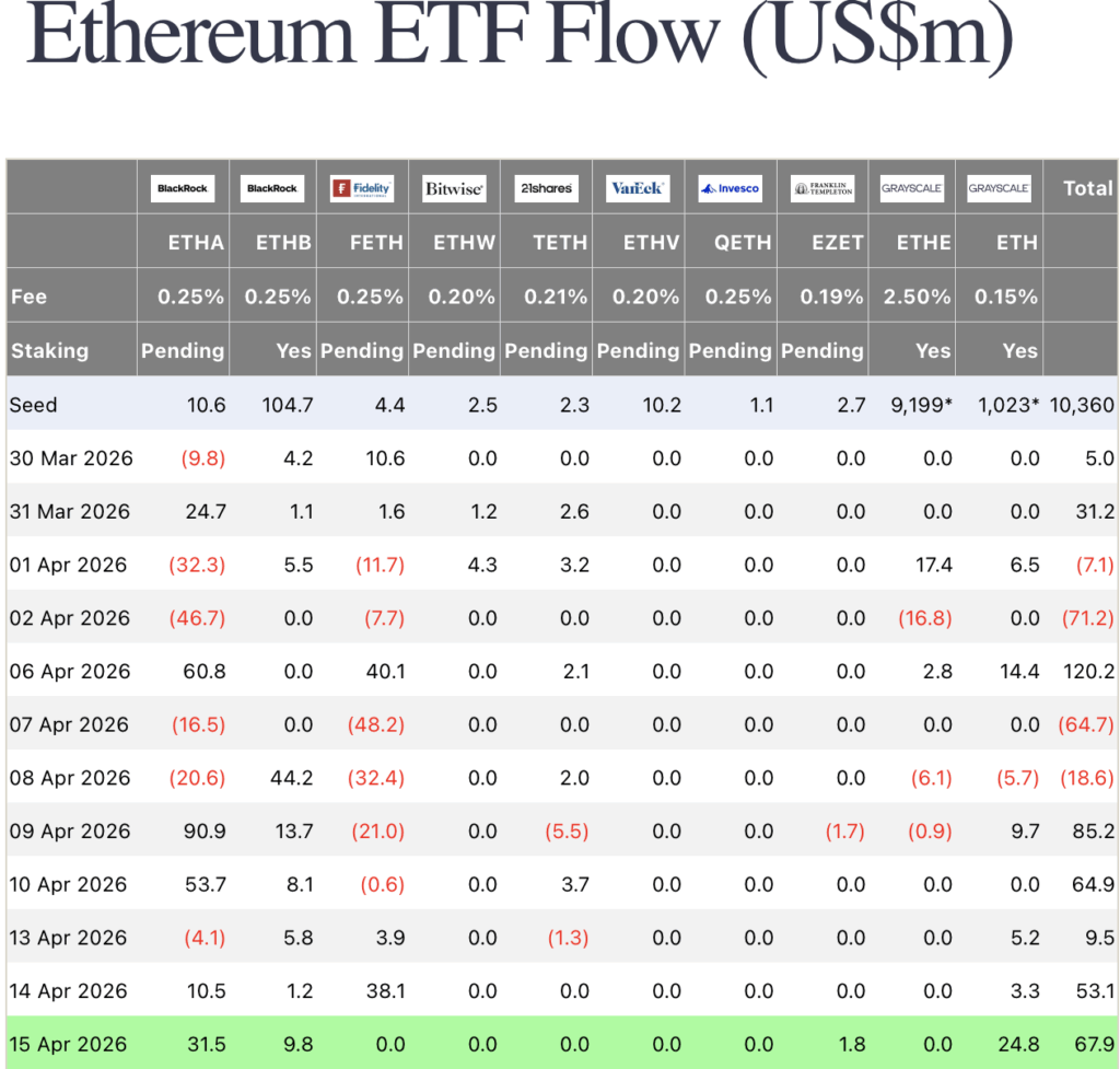 ethereum etf