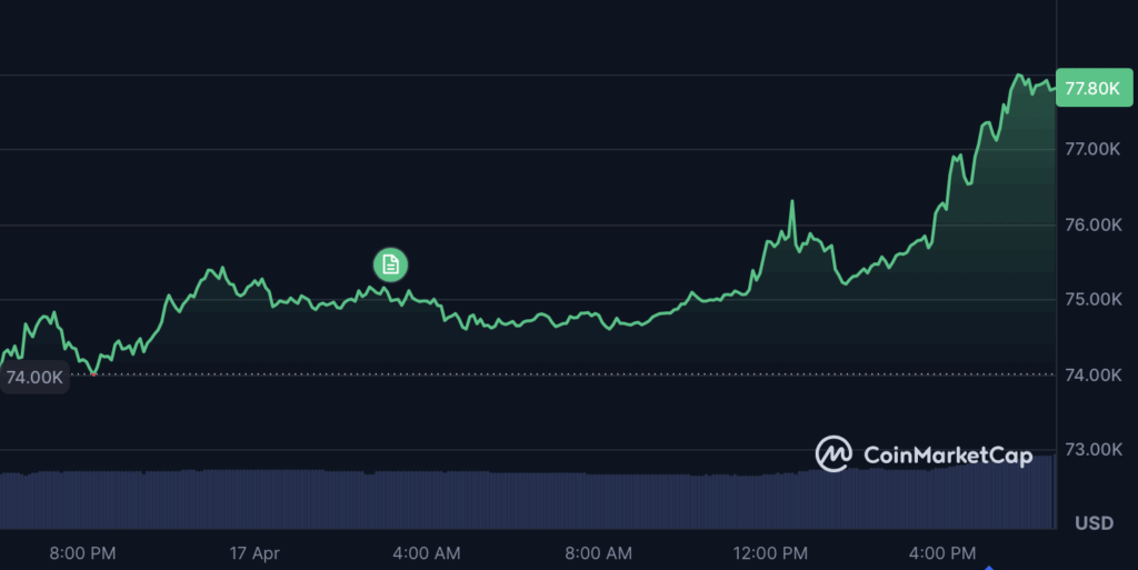 биткойн