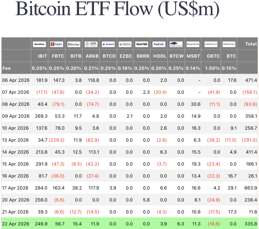 биткойн etf