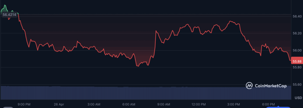 lite coin