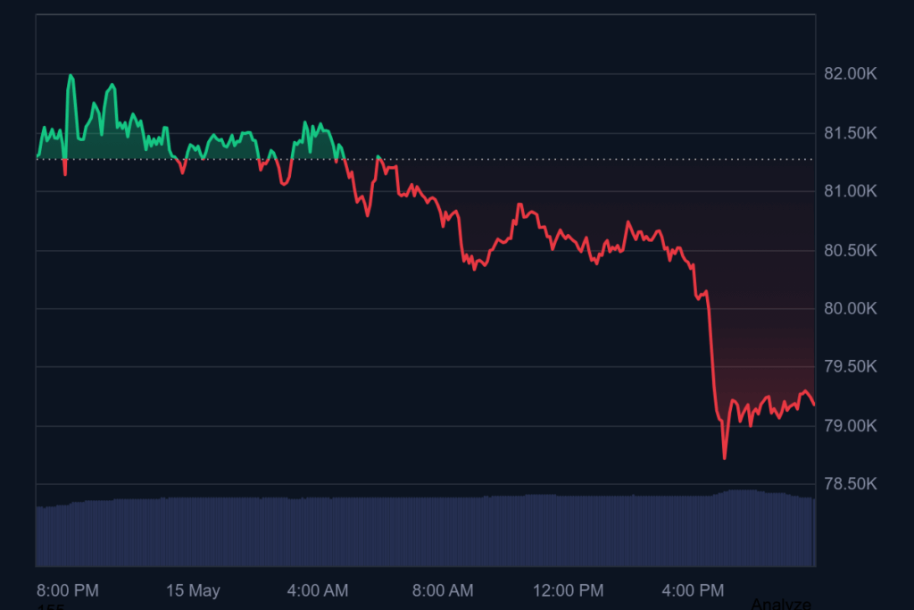 btc graph