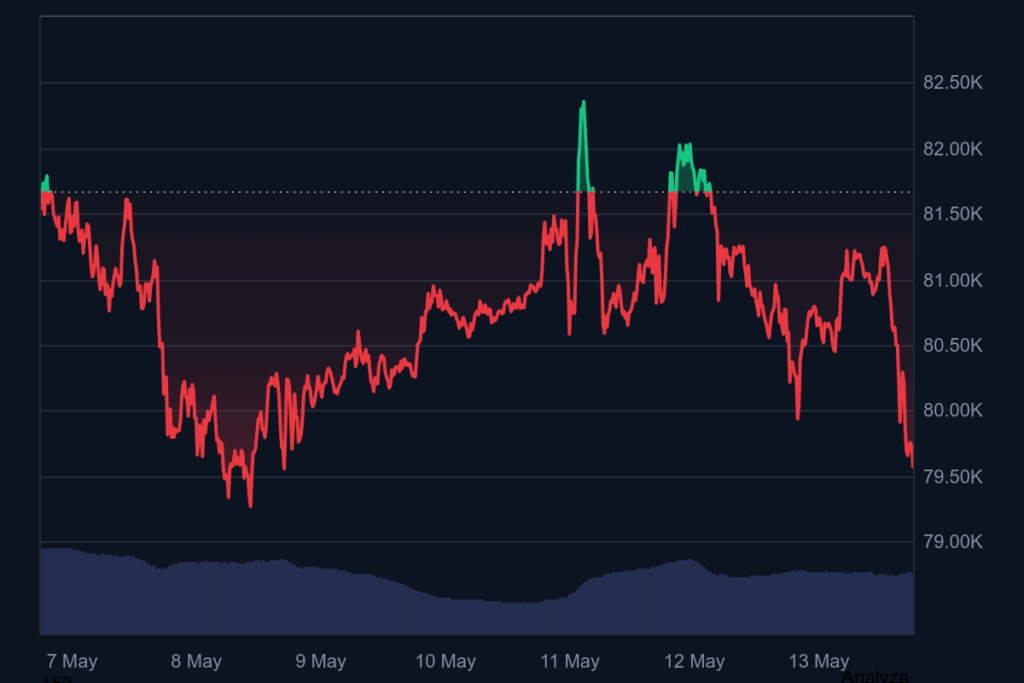 биткойн графика