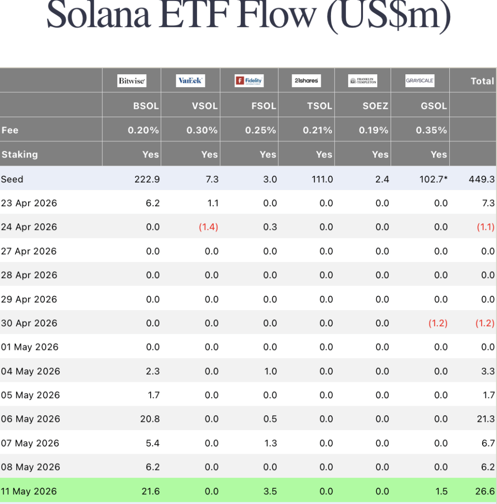 solana etf