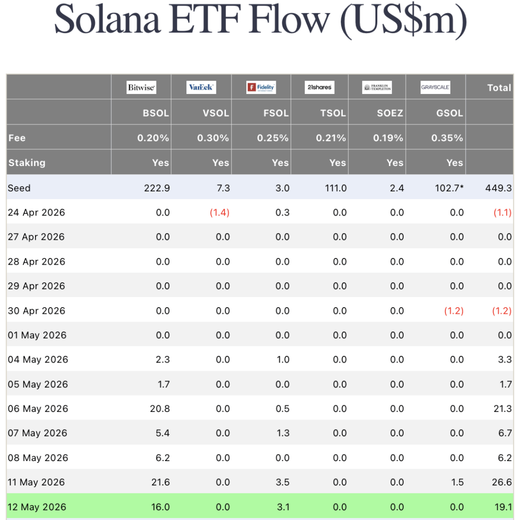 solana etf