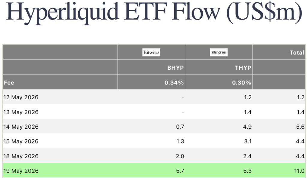 hyperliquid etf