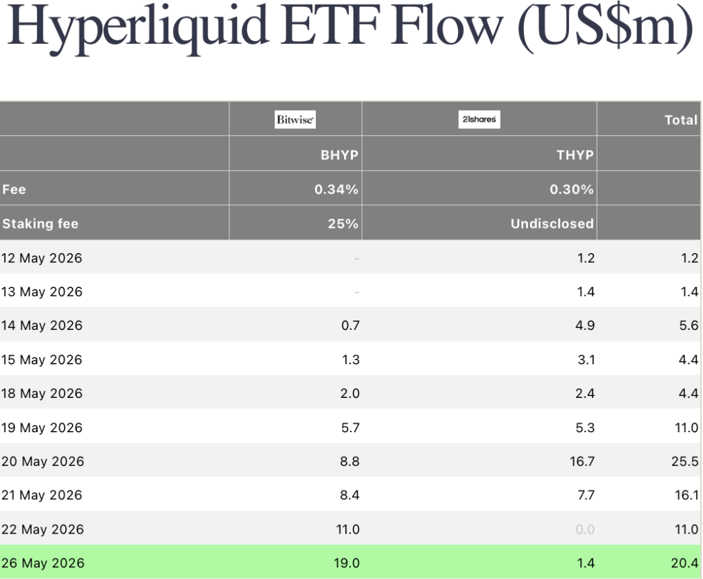 hyperliquid