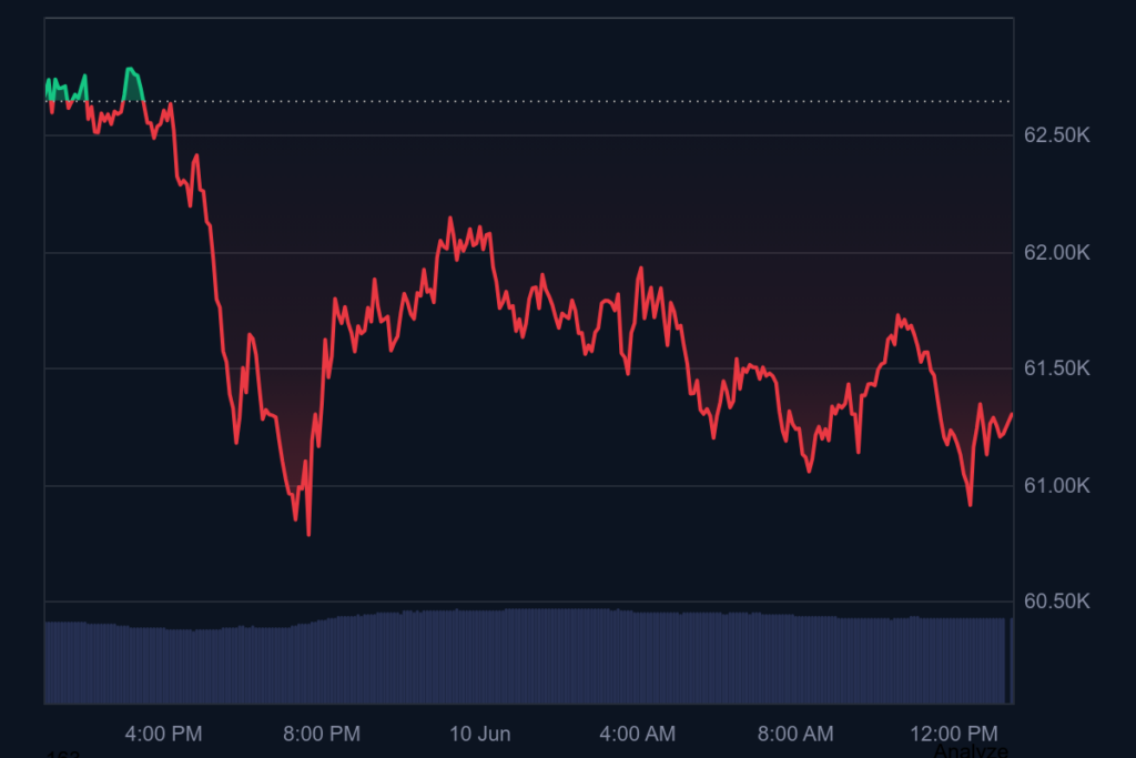биткойн графика CoinMarketCap