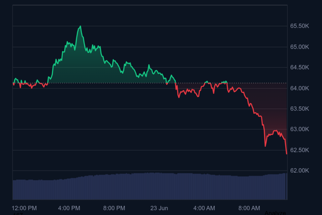 биткойн графика цена