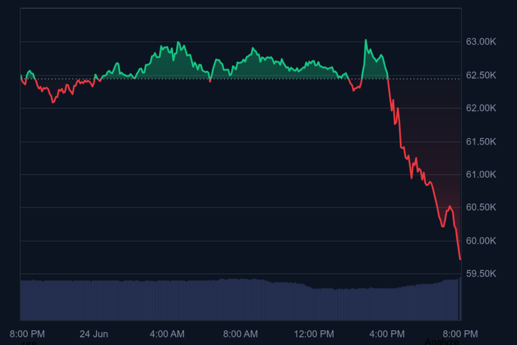 биткойн графика