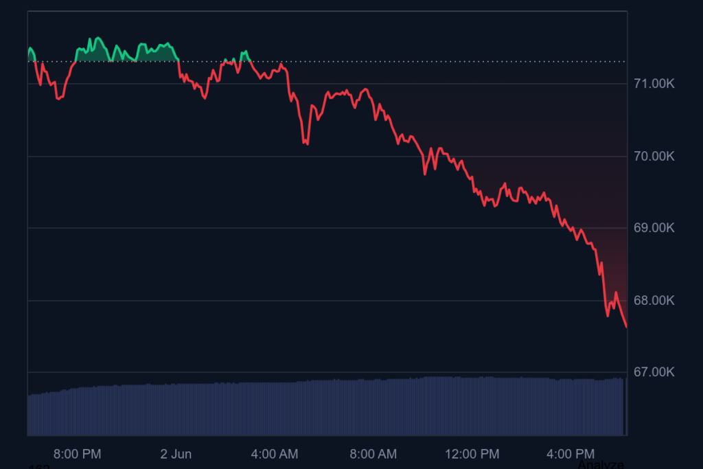 btc