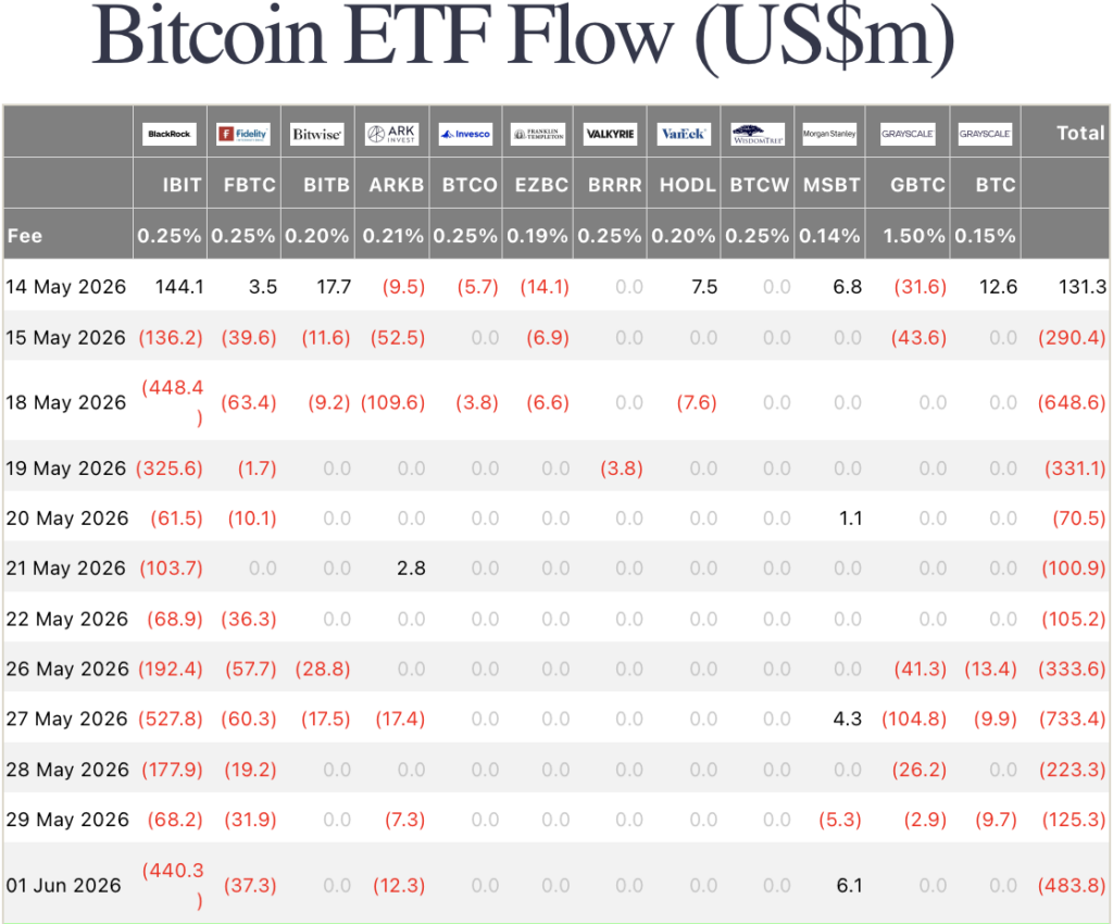 биткойн етф