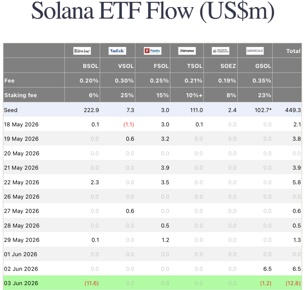solana etf