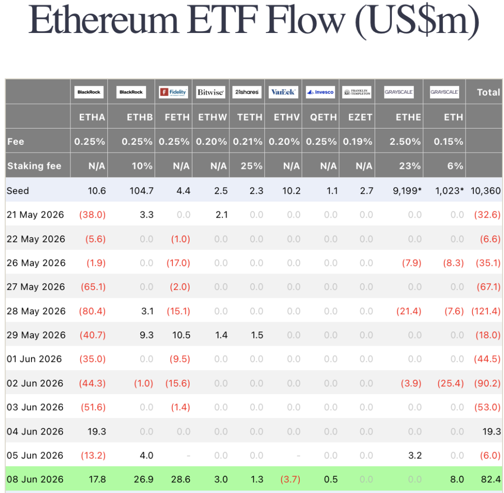 ethereum etf far side investors