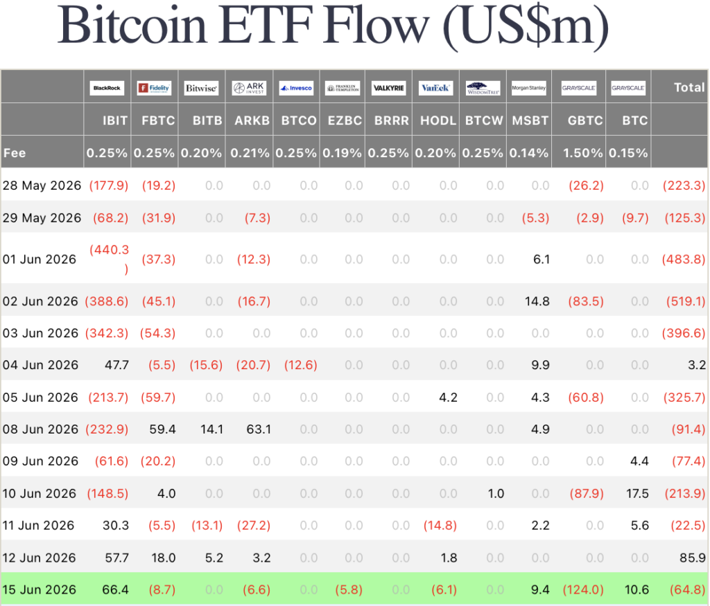биткойн етф