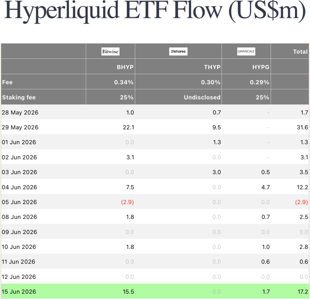 hyperliquid etf