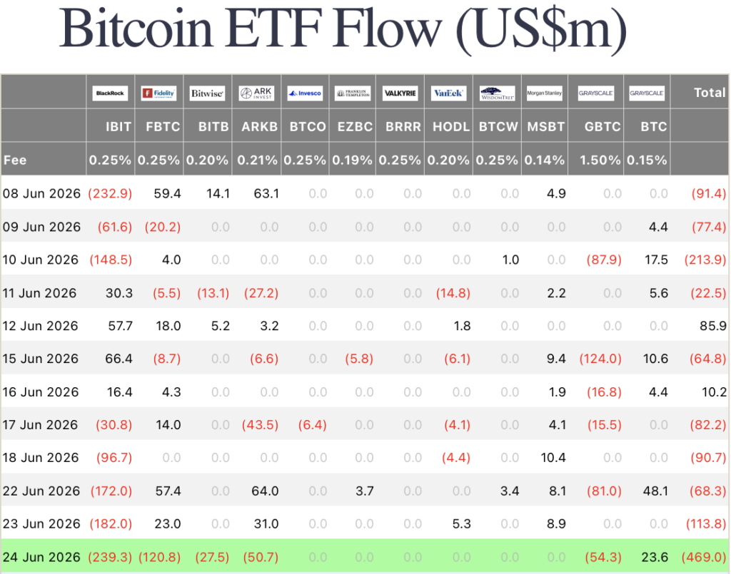 биткойн етф