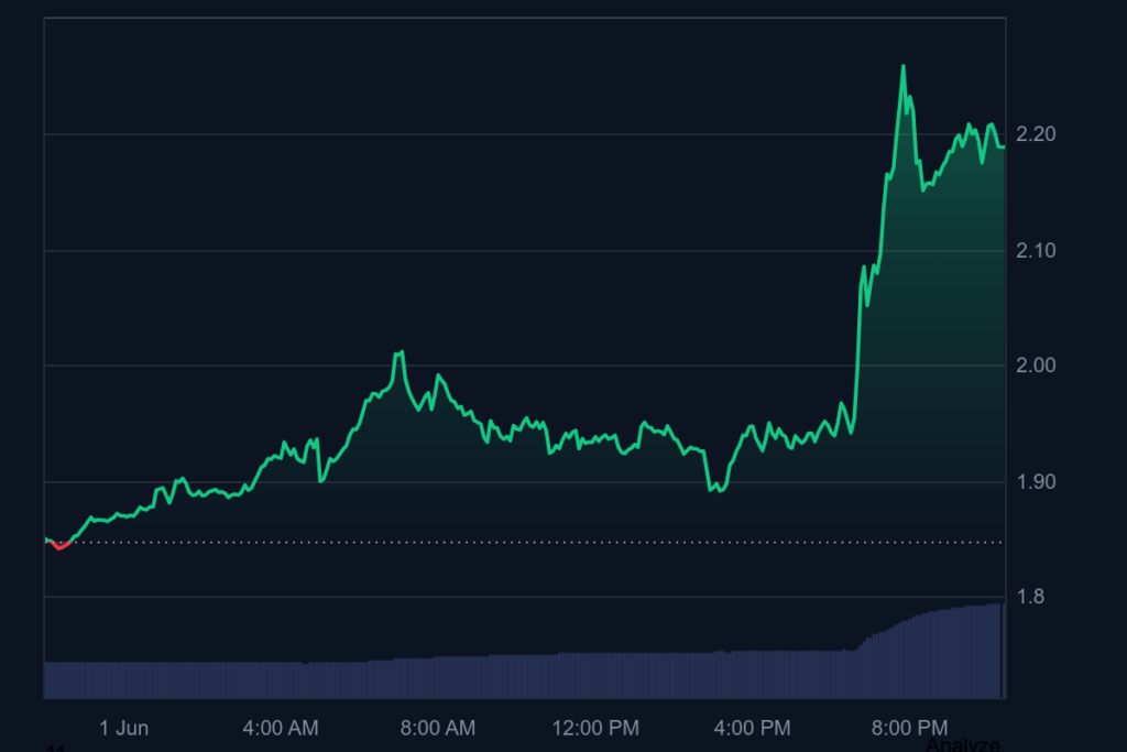 toncoin