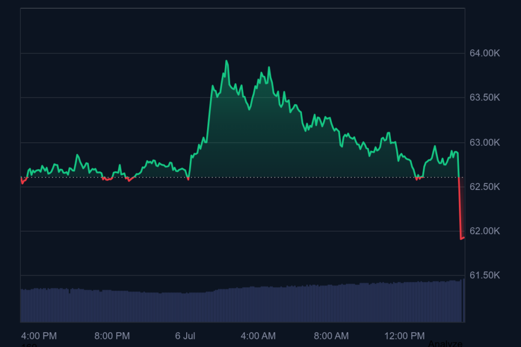 биткойн графика