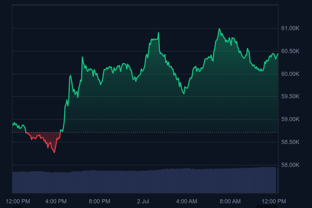 биткойн графика