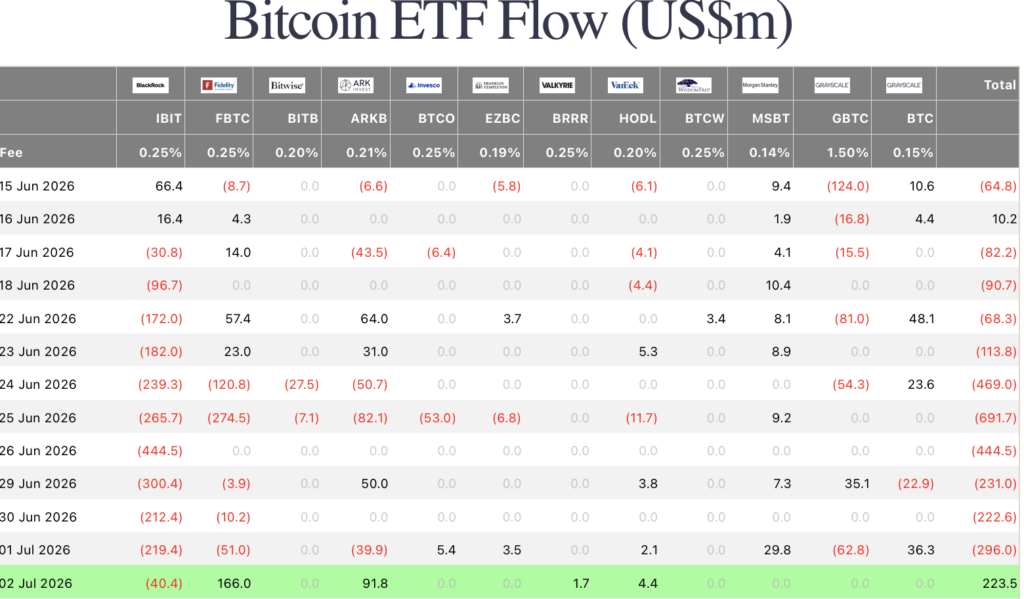 bitcoin etf farside investors data