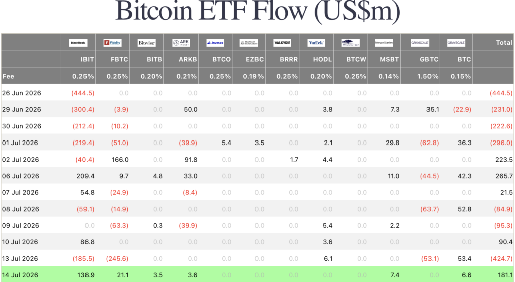 биткойн etf данни