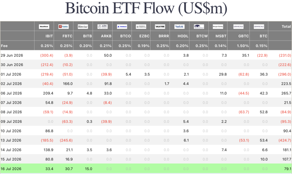биткойн етф данни